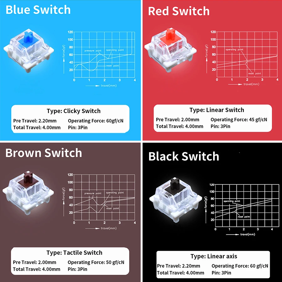 Outemu Switch Tester for Mecha - Gaming Keyboard Test 评论和价格